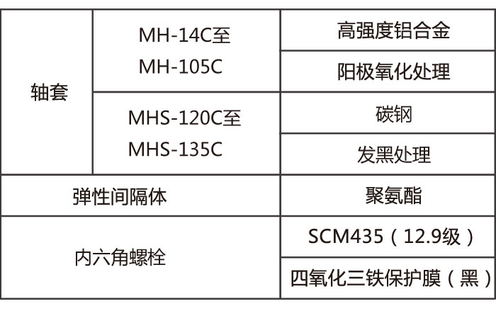 MH-C表格.jpg MH-C表格.jpg