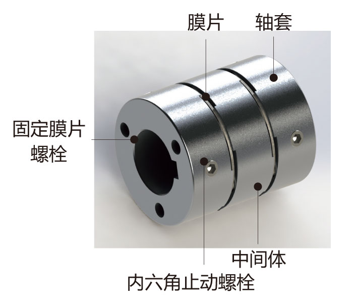 HSMP-G�ṹ.jpg
